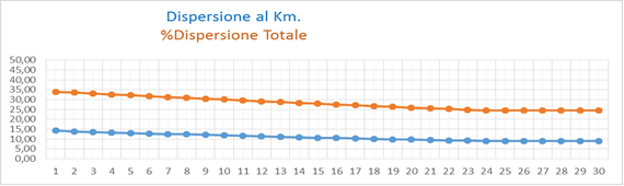 20230216 DispersioneIdrica